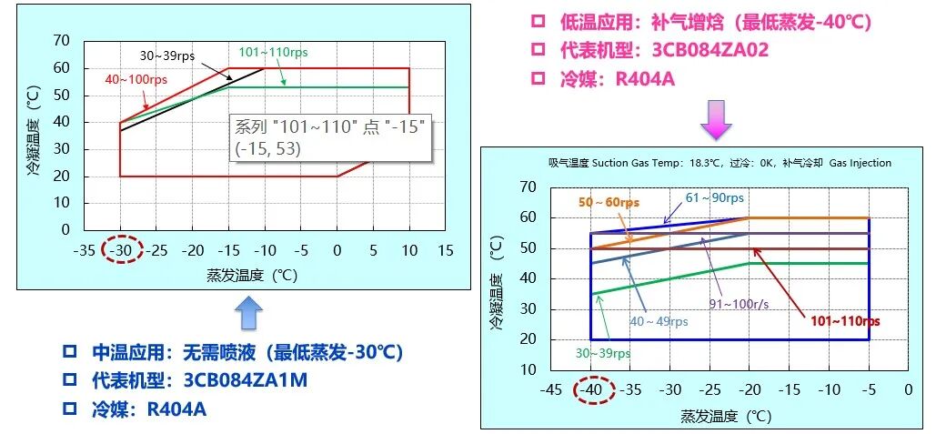 變頻“芯”動力：解鎖冷鏈節能與精準溫控新紀元