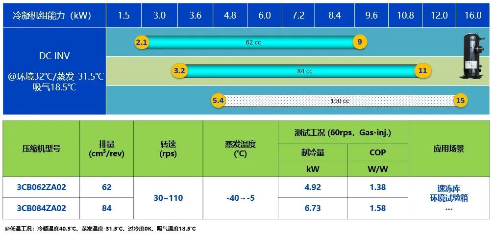 變頻“芯”動力：解鎖冷鏈節能與精準溫控新紀元