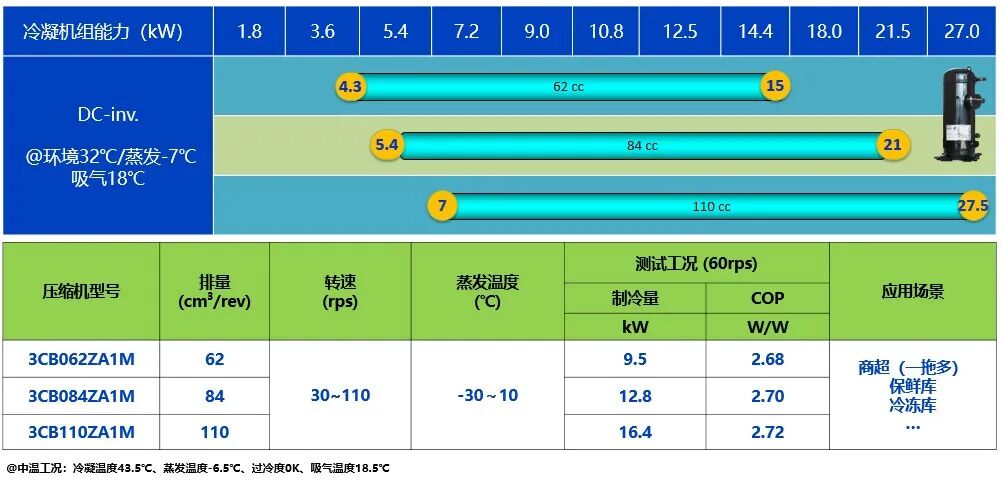 變頻“芯”動力：解鎖冷鏈節能與精準溫控新紀元