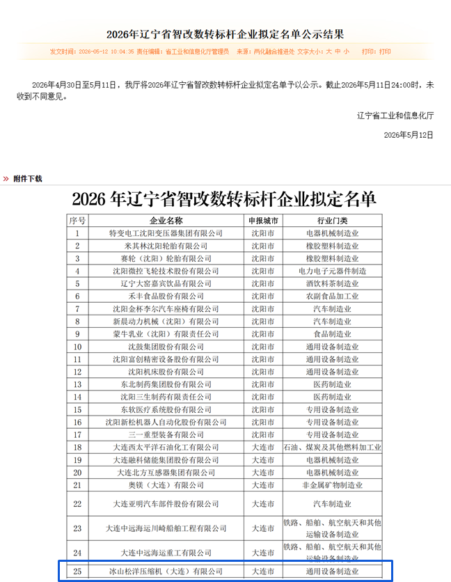 松洋壓縮機(jī)成功入選2026年遼寧省智改數(shù)轉(zhuǎn)標(biāo)桿企業(yè)