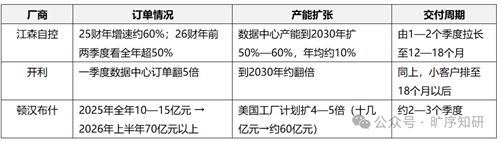 冷機排產(chǎn)到2028年！冰輪子公司半年接單70億