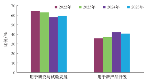 制冷空調行業年報2025年看點 ——技術篇