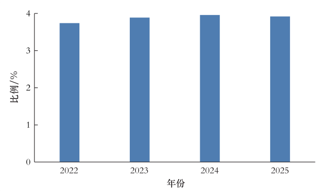 制冷空調行業年報2025年看點 ——技術篇